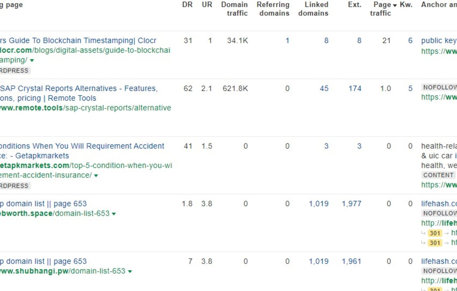 Audit de backlink