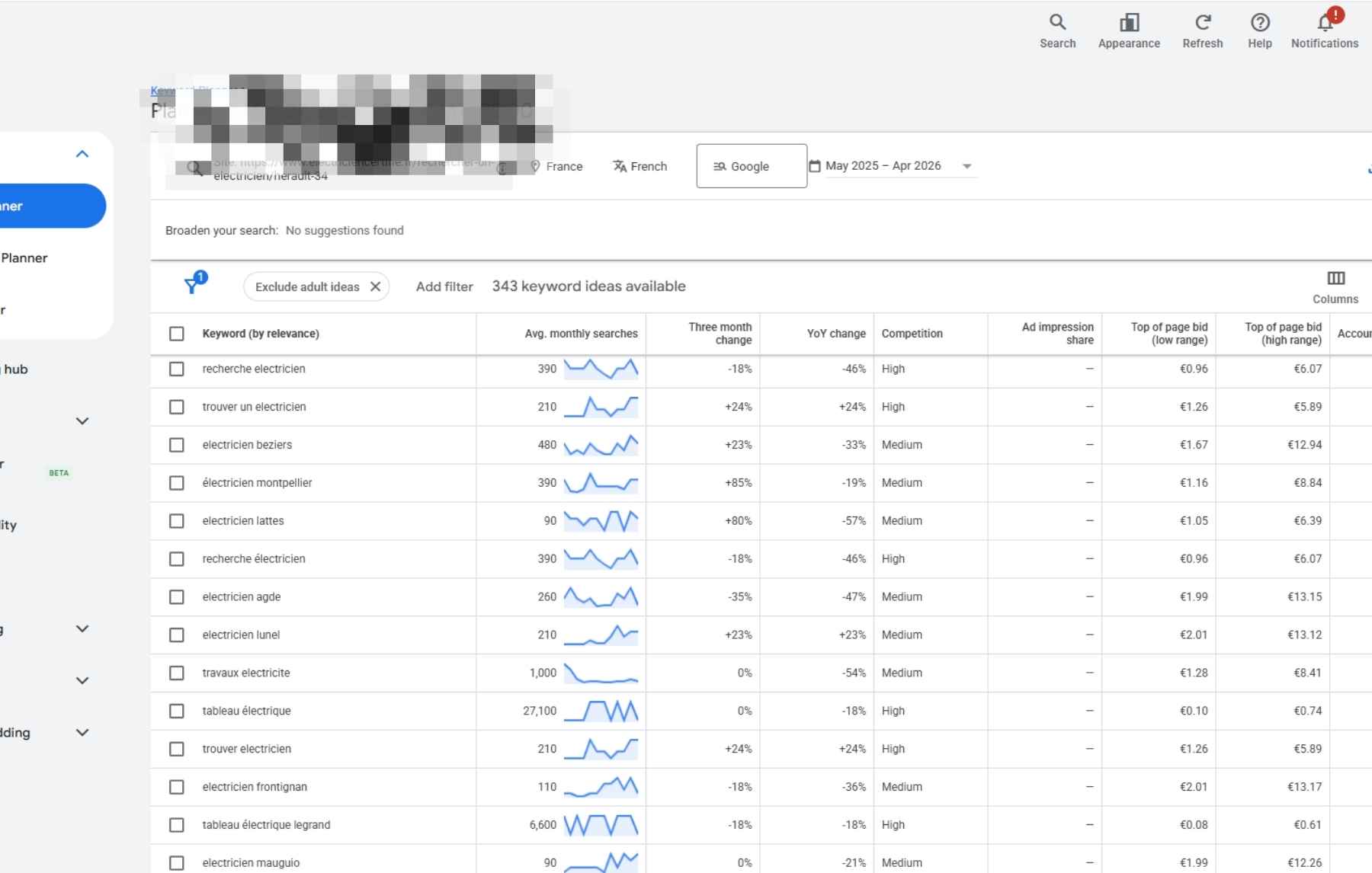 Google Keyword Planner : volume de recherche et CPC estime pour des mots-cles locaux