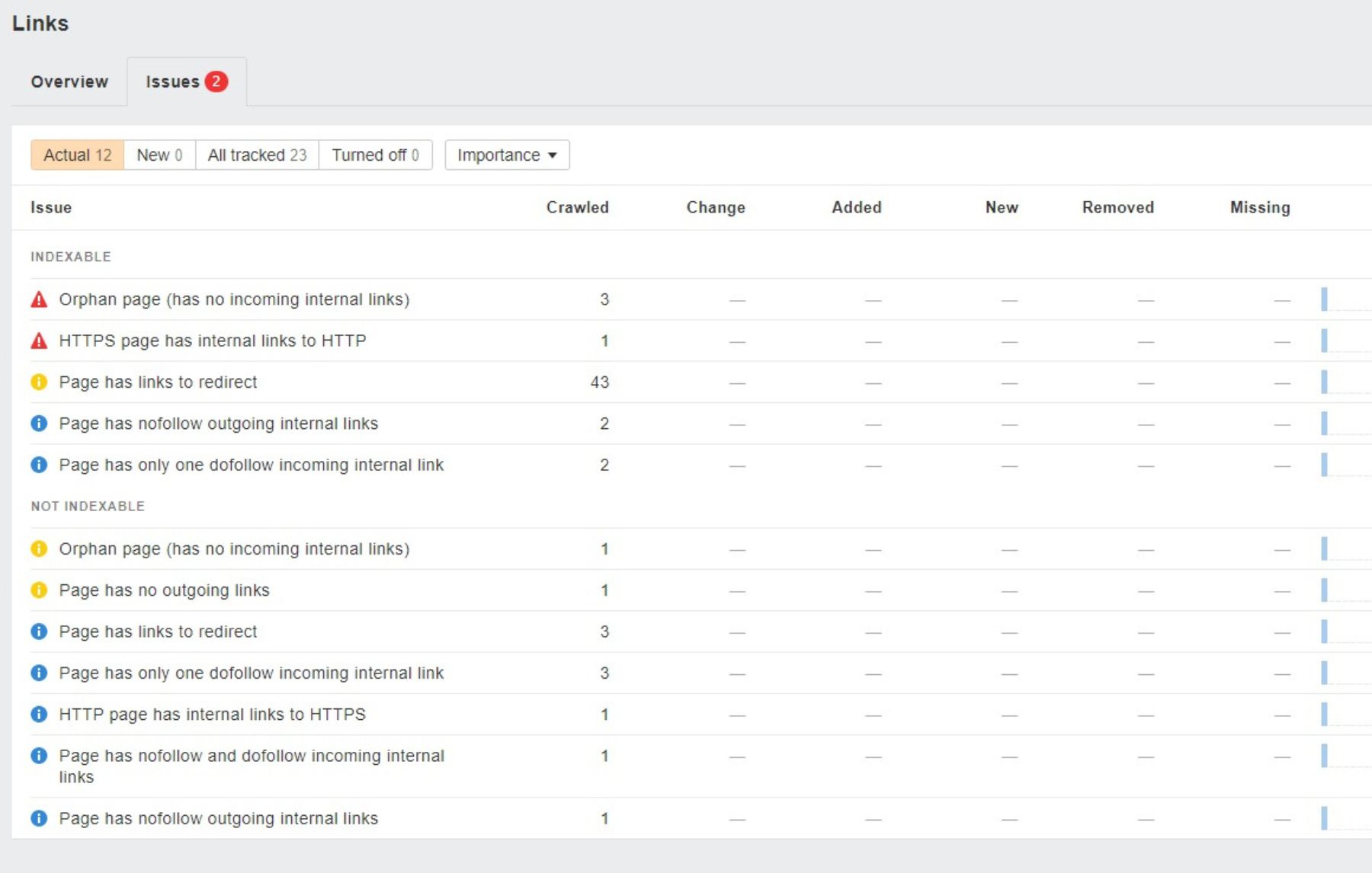 Audit des liens internes : pages orphelines, redirections, liens nofollow