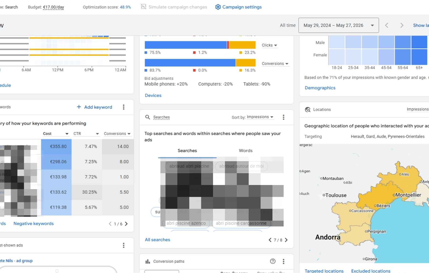 Structure d'un compte Google Ads : ciblage d'audience