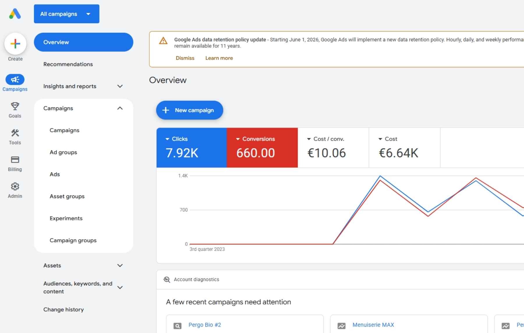 Structure d'un compte Google Ads : campagnes, groupes d'annonces, mots-cles
