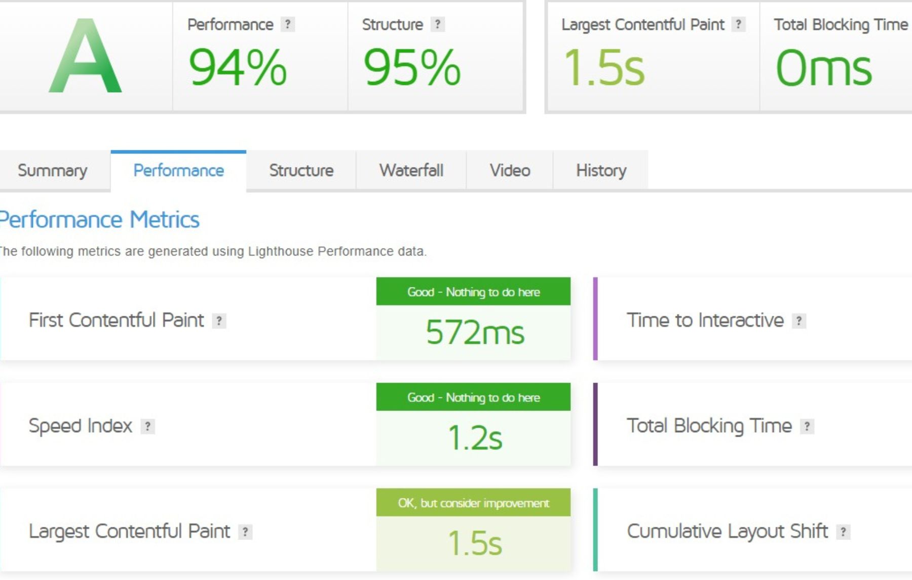 Rapport de performance : temps de chargement des pages